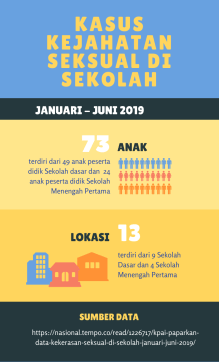 Kasus kejahatan seksual di sekolah